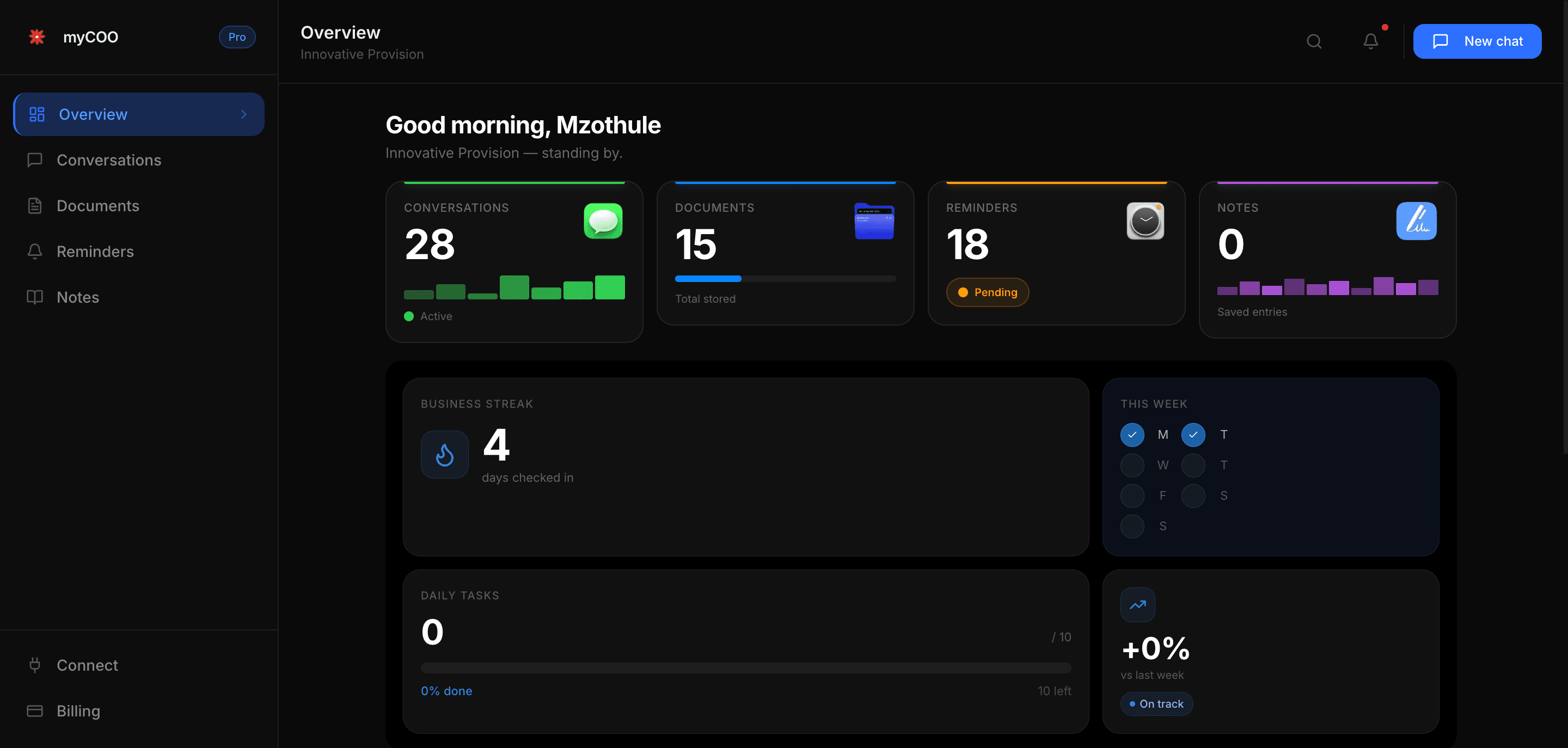myCOO business dashboard overview